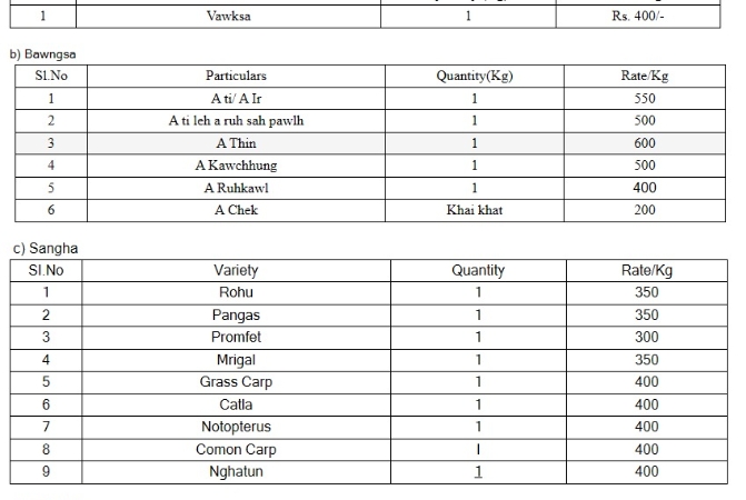 Sa man bithliah a ni