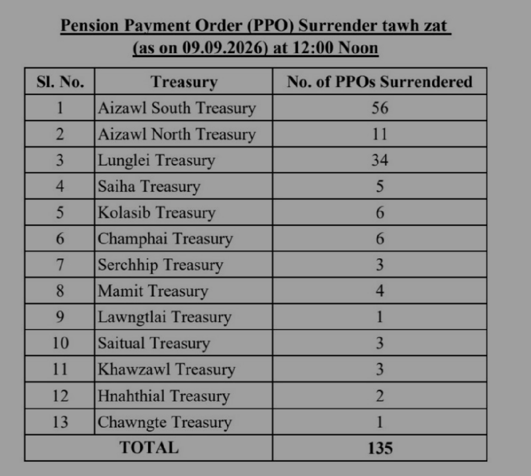 Pension surrender awm belh zel